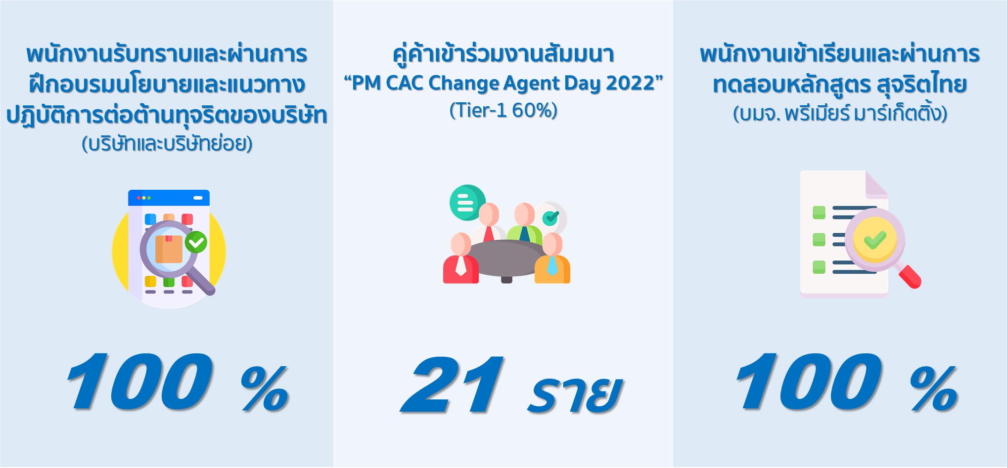 การขยายแนวร่วมต่อต้านการทุจริตฯ