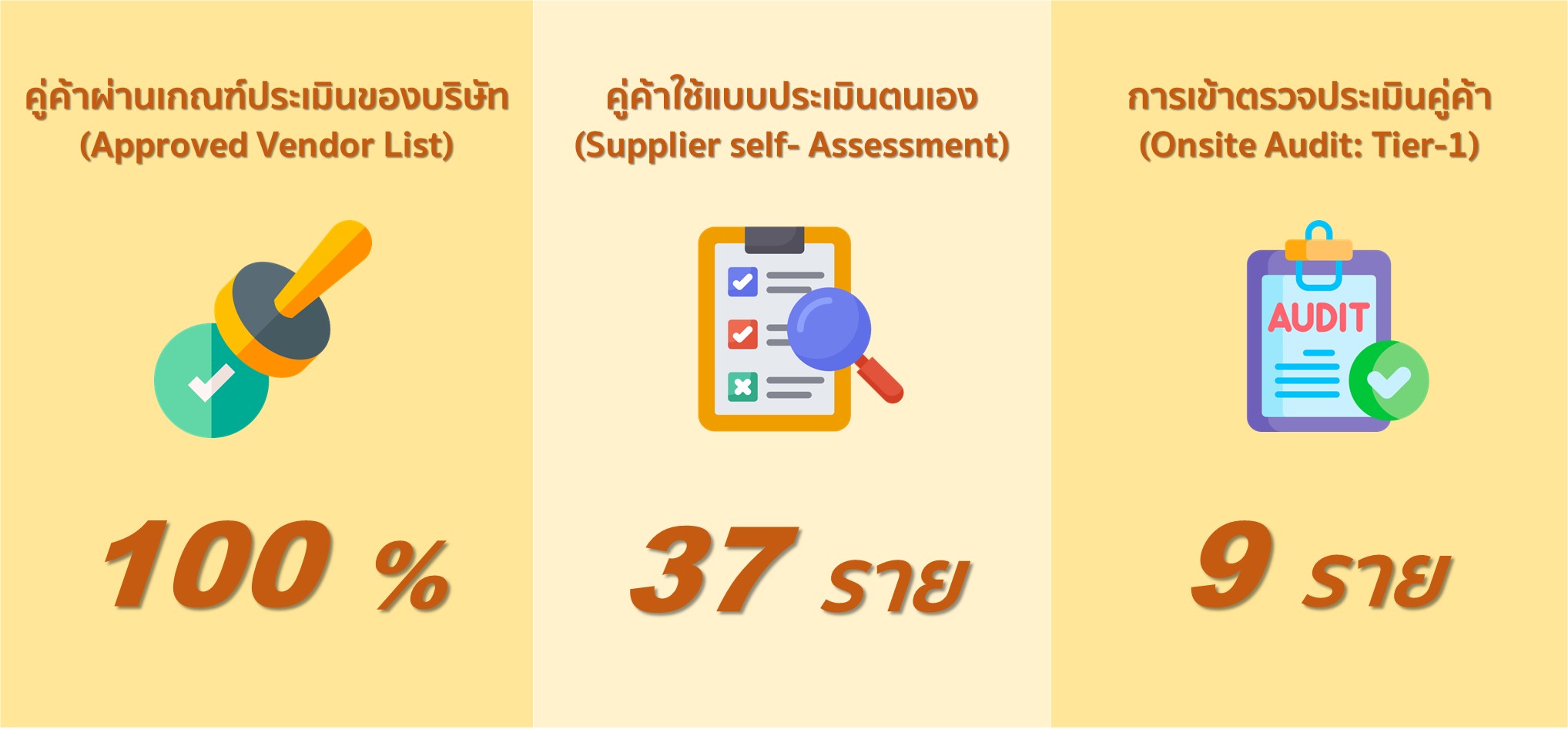 การบริหารจัดการห่วงโซ่คุณค่า-แก้ไข